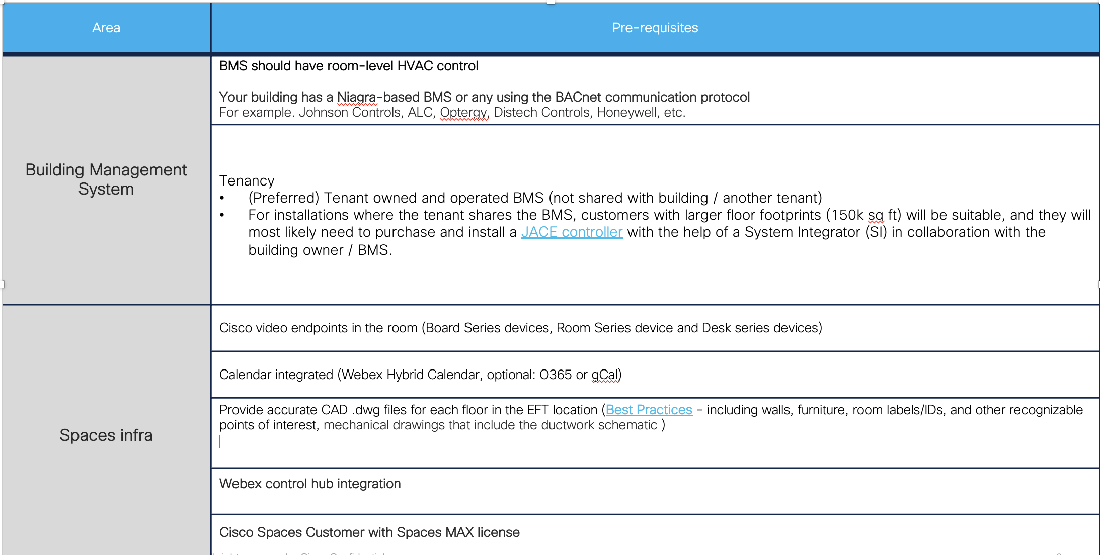 People Count Out Of Call configuration