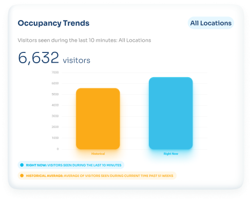 Occupancy data