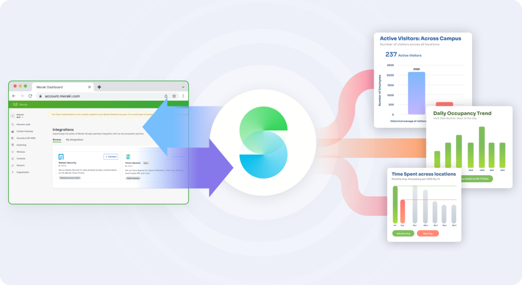 Meraki + Cisco Spaces: Better Together - Cisco Spaces