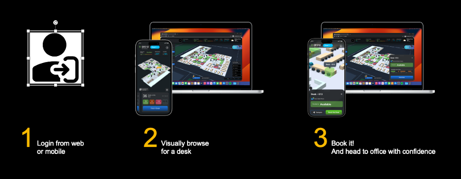 Smart Desking