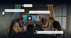 Environmental monitoring in Smart Rooms