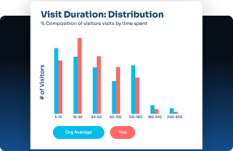 Location Analytics
