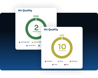 Environmental Analytics