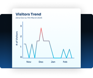 Behaviour Metrics