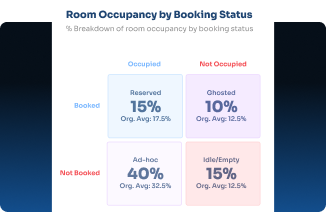 Space Utilization Analytics