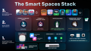 Cisco Smart Spaces Stack