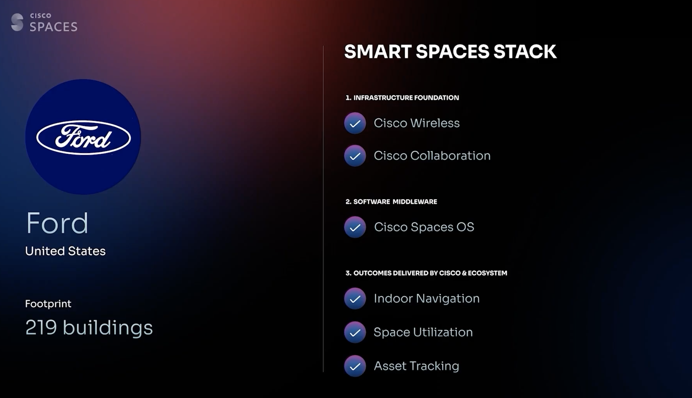 Ford uses Indoor Navigation to help employees find points of interest & enhance employee experience