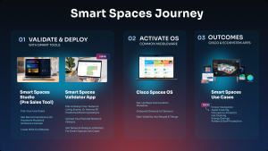 Smart Spaces Journey